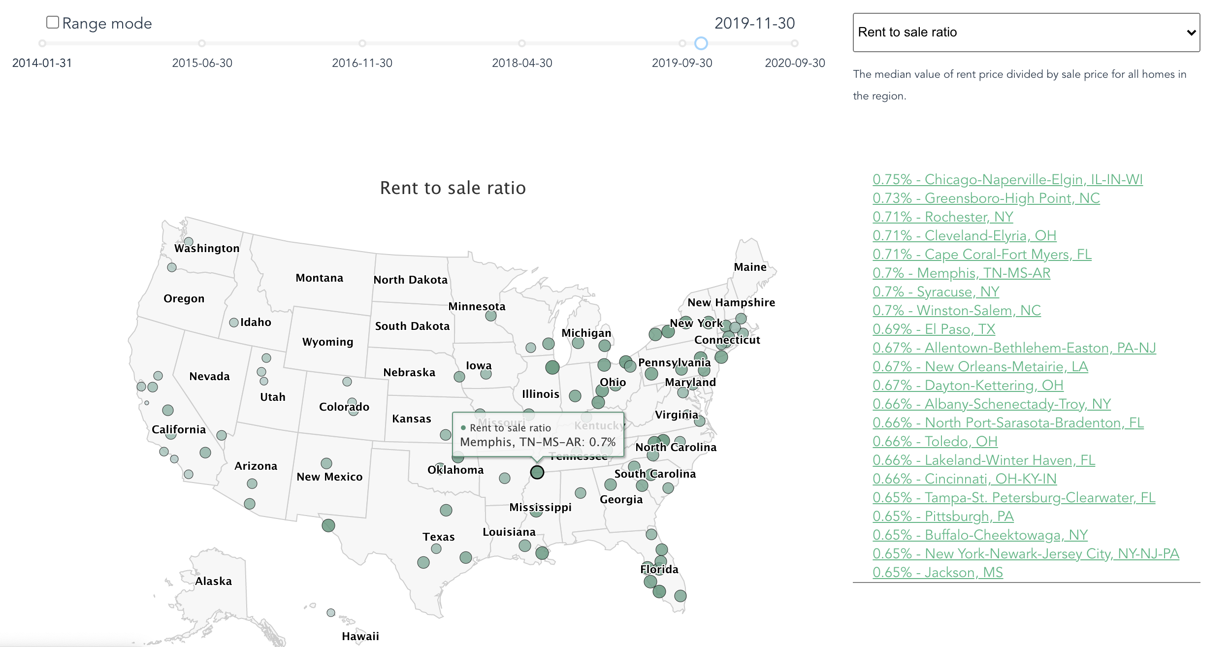 Rent to sale ration map
